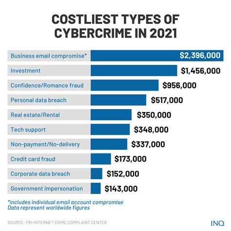 cybercrime fraud cases